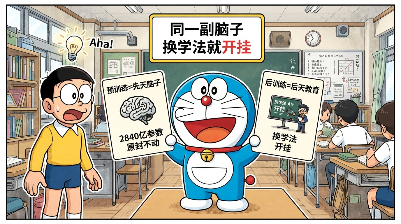 第2格