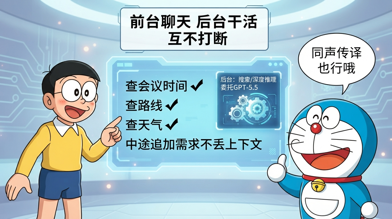第3格